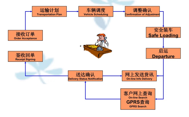 张家港到乌恰货运公司